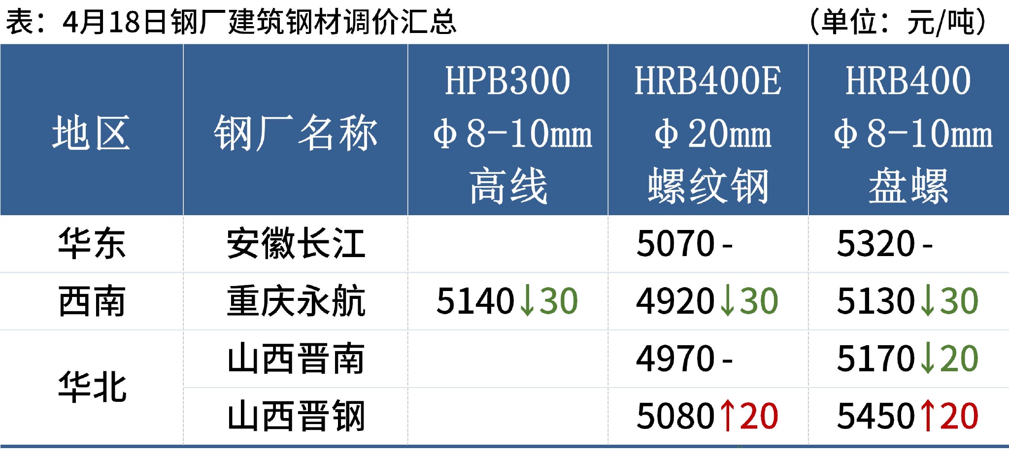 钢材每天多少钱按什么 (钢材每天多少吨正常)