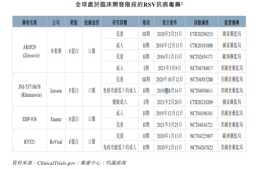 “君实生物披露新冠口服药VV116最新研究成果：对呼吸道合胞病毒RSV感染有潜在治疗作用