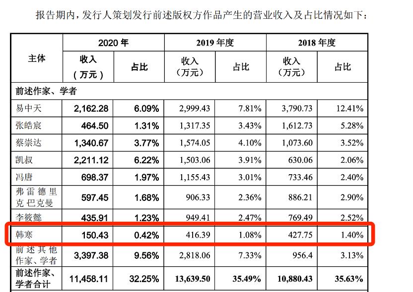 　　图源：招股书