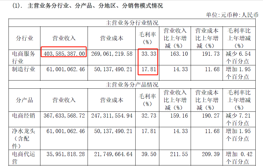 图片来源：公告截图