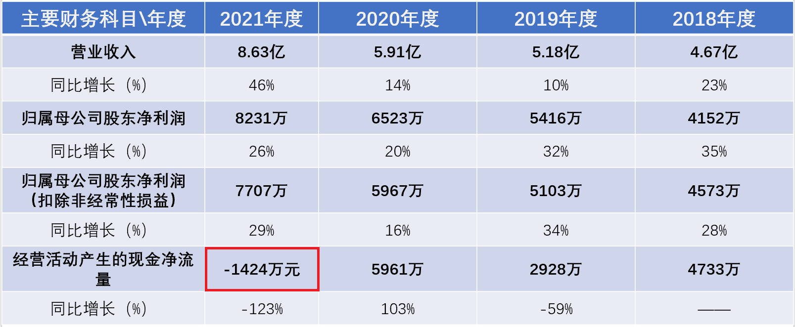 (来源:公司招股说明书梳理)