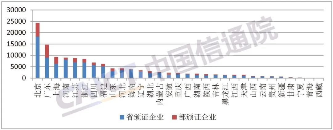 图2 持证企业按地域分类情况