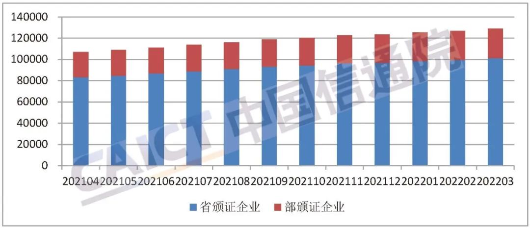 图1 全国持证企业数量（家）