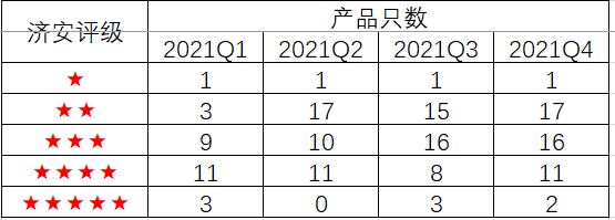 鹏华基金：整体评级下滑，混基成重灾区