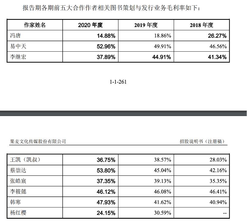 　　图源：招股书