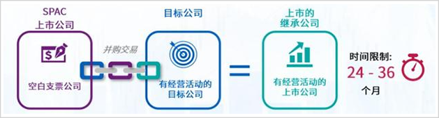 71岁再出山，王石盯上了港交所SPAC