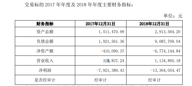 图片来源：公告截图