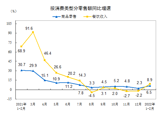 国家统计局官方发布数据图