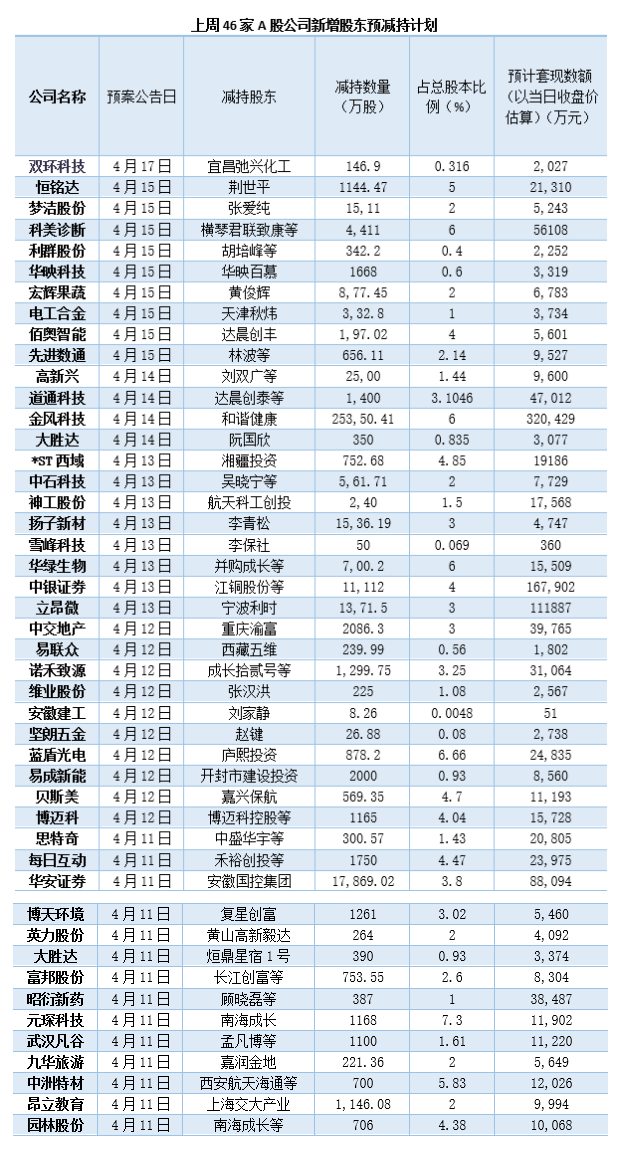 制图：陈慧东