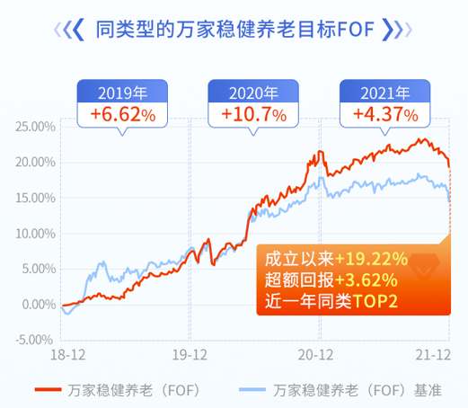 【微信红包】抵御震荡，这颗资深投资玩家的“压舱石”很在行！