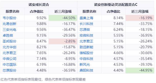 来源:iFinD,截至20220419