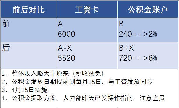 根据余鸣提供的会议图片制作 图源：时代财经