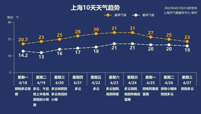 30又要来了或将迎来今年第一波黄梅天