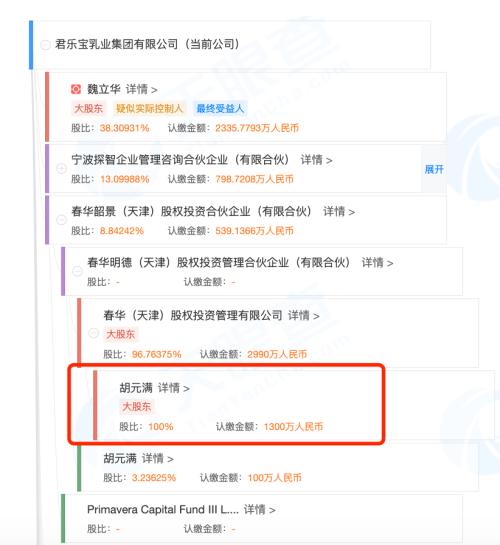 君樂寶股權結構圖（圖源：天眼查）