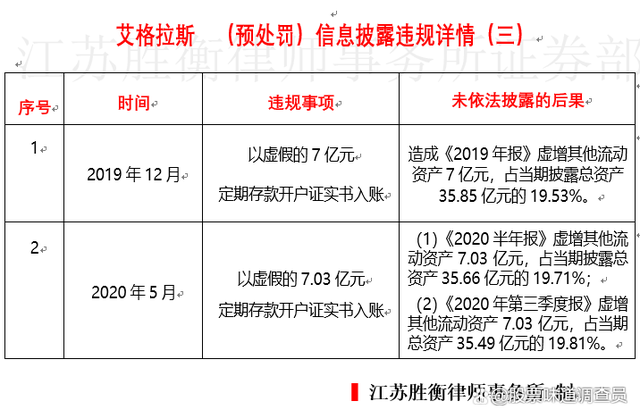 st艾格002619艾格拉斯投资者索赔预登记火热征集中