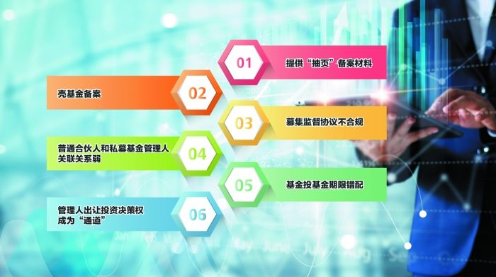 “梳理共性问题 助推效率提升 中基协公示六类私募基金备案案例