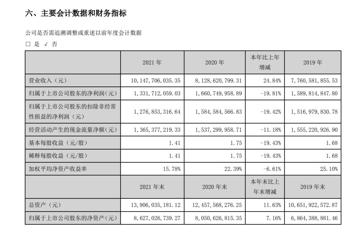 来源：老板电器披露年报