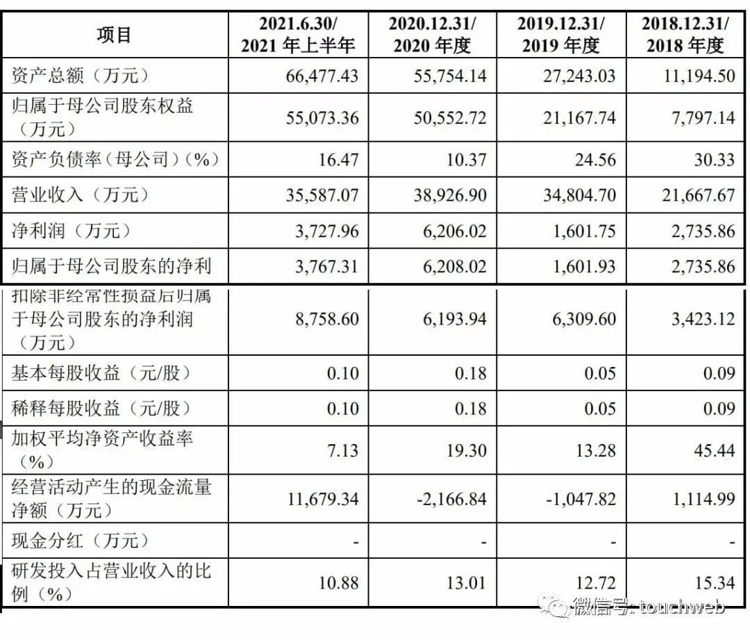 英集芯科创板上市破发：公司市值92亿年营收7.8亿