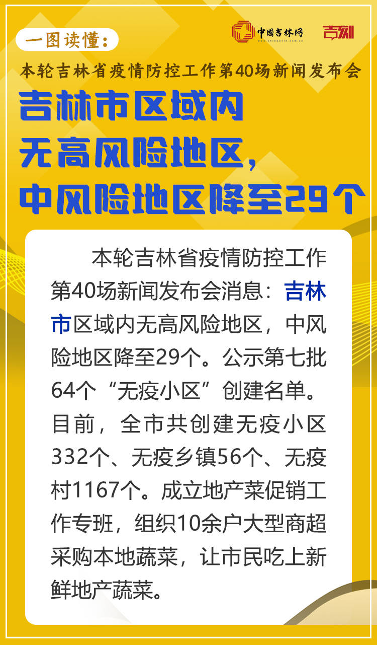 一图读懂丨吉林市区域内无高风险地区中风险地区降至29个