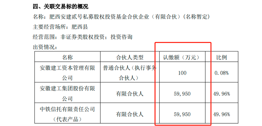 安徽建工做LP，出资16亿投了两支基金