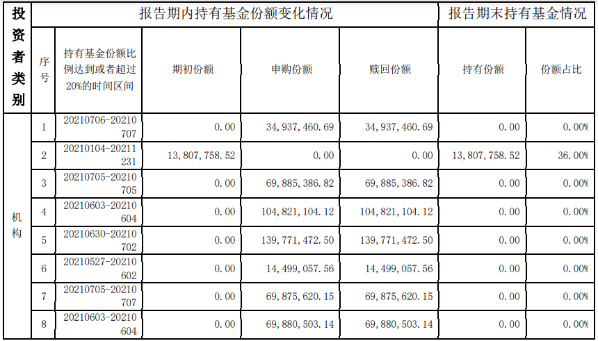 “固收+”还是“权益-”？ 存款利率为比较基准的基金，三个多月跌幅超25%