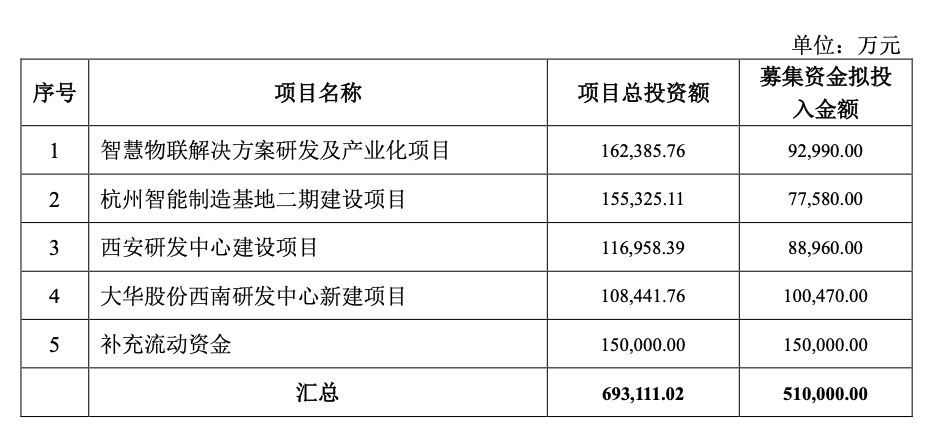 中国移动战略入股大华股份获得证监会批准