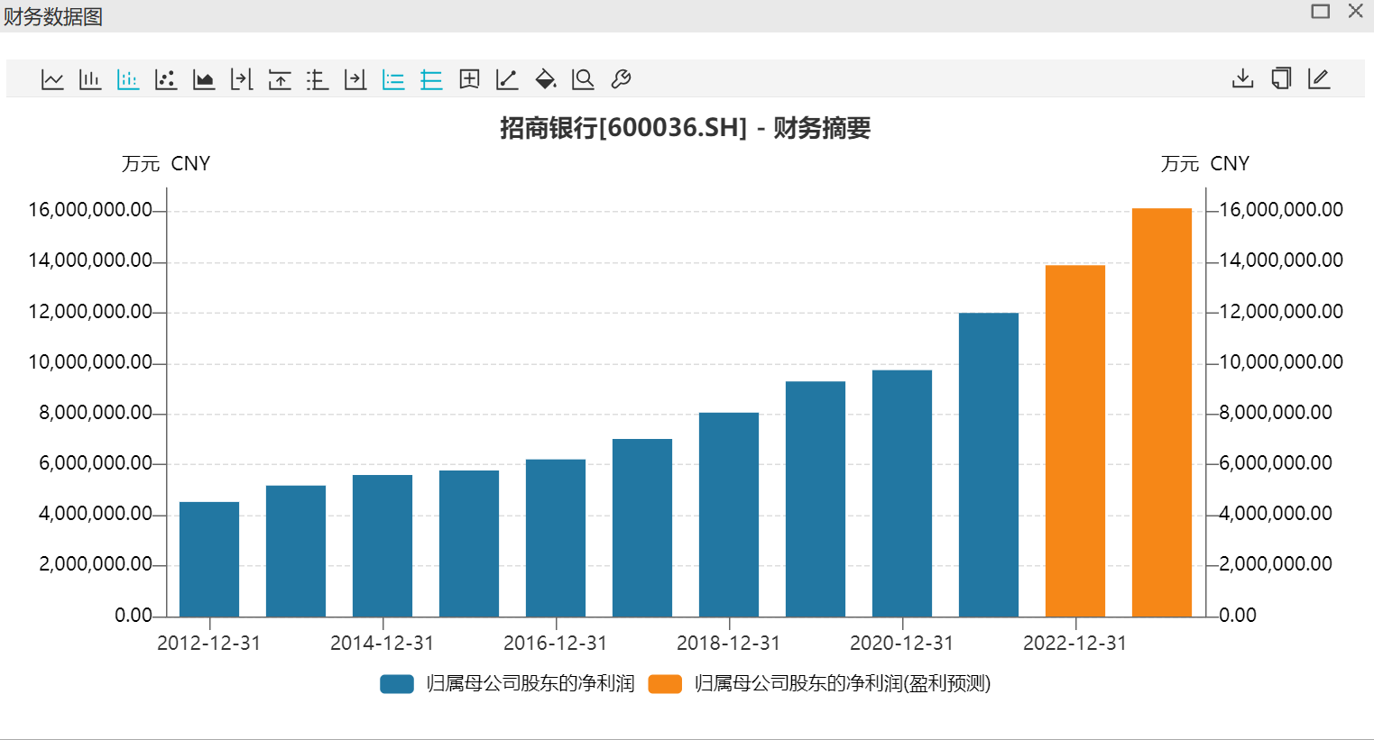 图3 2012年至2021年招行实现归属于该行股东的净利润变化 图片来源:Wind