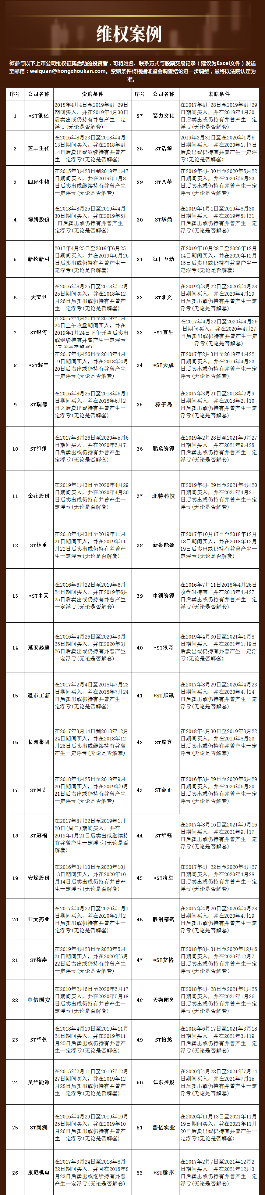 “民间维权 | 奇信股份将被ST 此前已被证监会立案调查