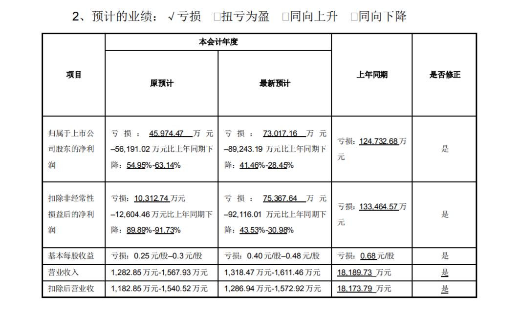 来源：*ST艾格2021年度业绩预告第二次修正公告