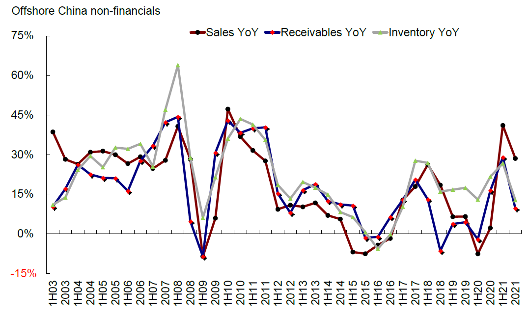 资料来源：彭博资讯、中金公司研究部