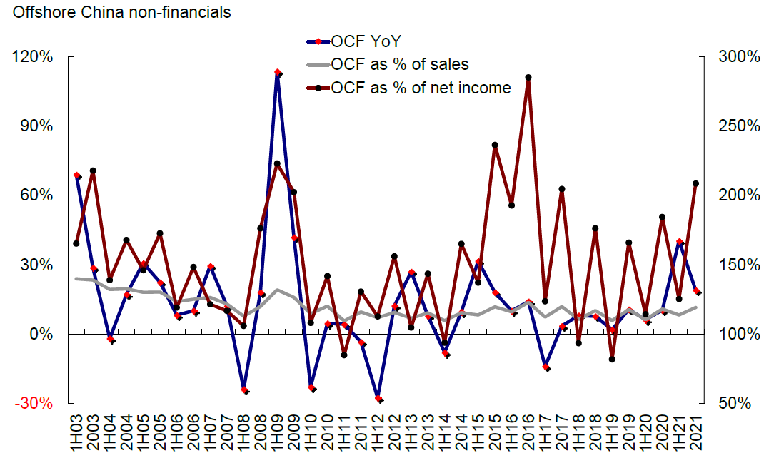资料来源：彭博资讯、中金公司研究部