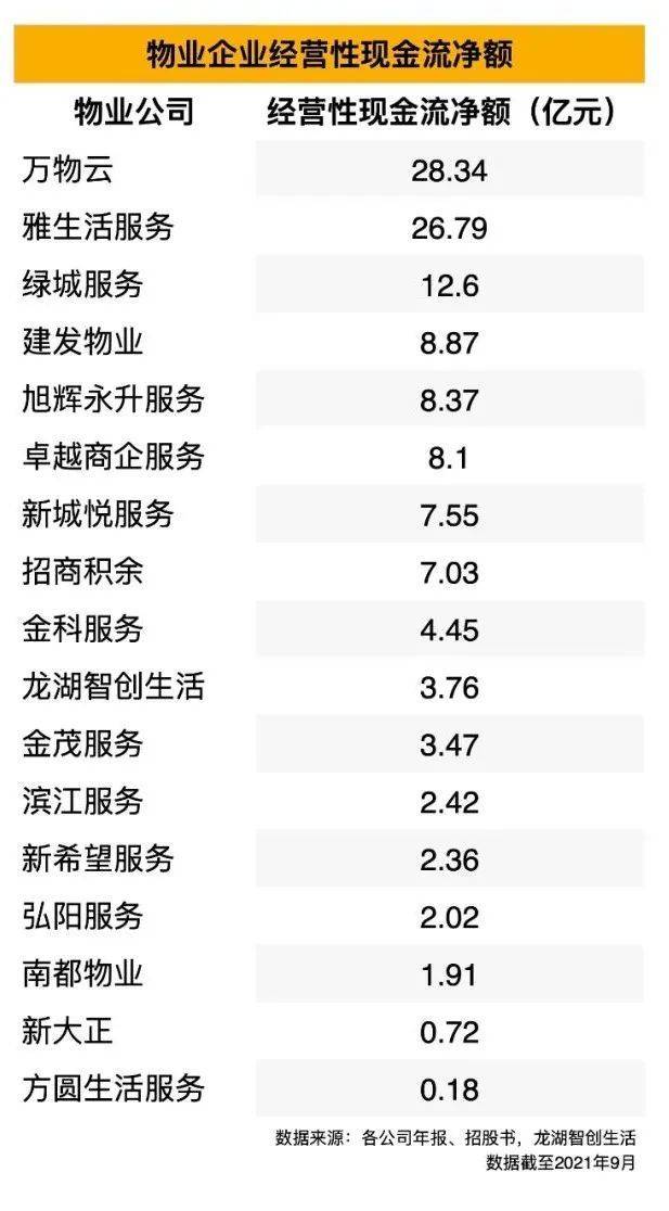 图表：经营性现金流净额