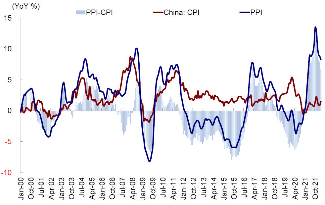 资料来源：FactSet、万得资讯、彭博资讯、中金公司研究部