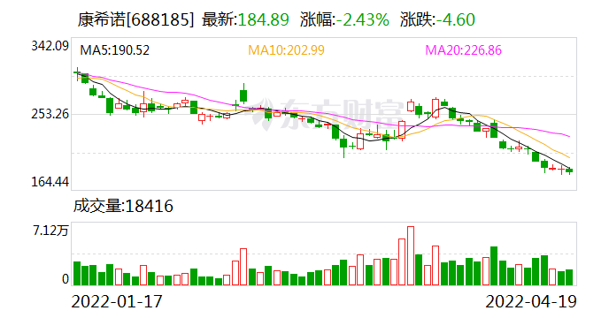 康希诺获准发行 不超60亿港元可转债