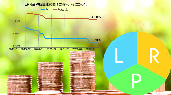 4月LPR报价出炉 已连续3个月“按兵不动”