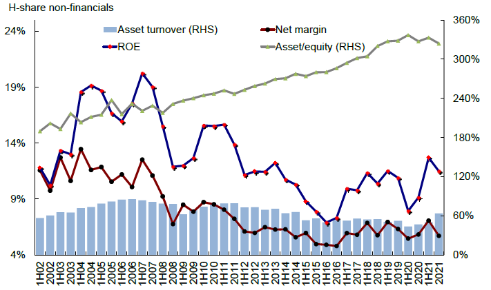 资料来源：彭博资讯、中金公司研究部