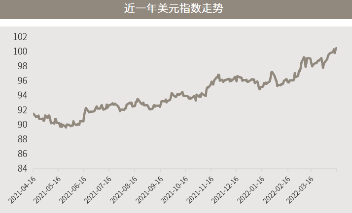 资料来源：Wind，截至2022/4/15。