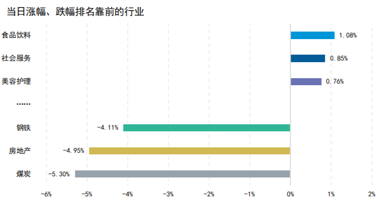 图片来源：Wind，时间截至：2022.4.20