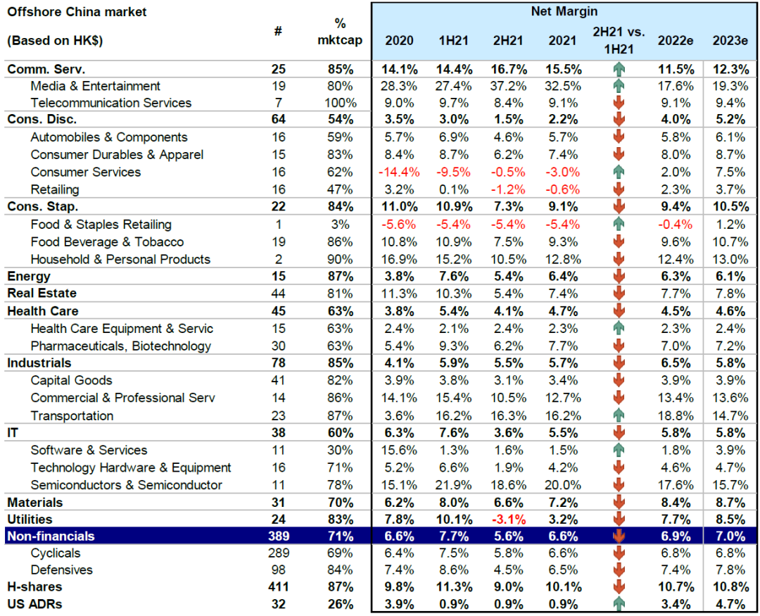 资料来源：彭博资讯、中金公司研究部