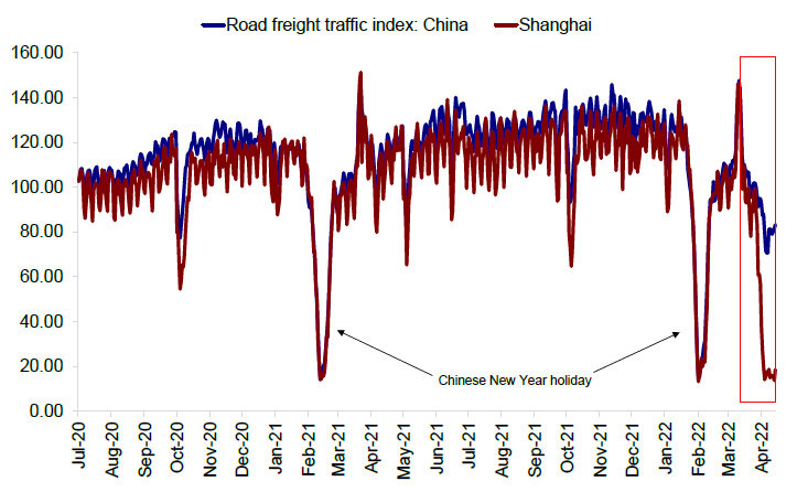 资料来源：FactSet、万得资讯、彭博资讯、中金公司研究部