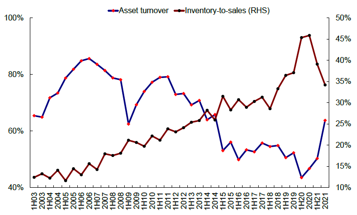 资料来源：彭博资讯、中金公司研究部