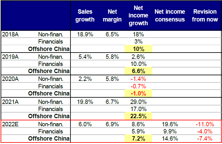 资料来源：万得资讯、彭博资讯、中金公司研究部