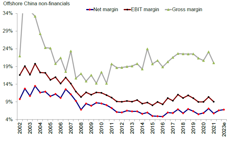资料来源：彭博资讯、中金公司研究部