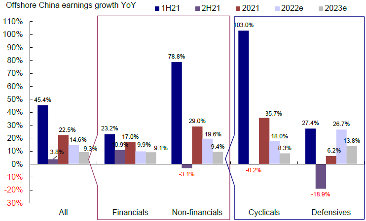 资料来源：彭博资讯、中金公司研究部