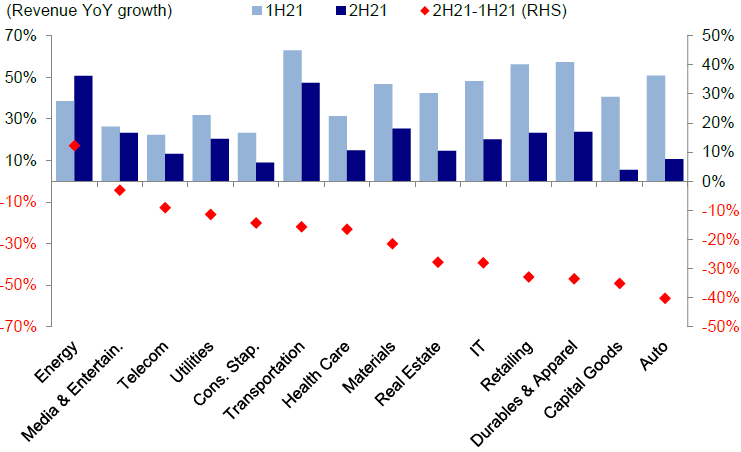 资料来源：彭博资讯、中金公司研究部
