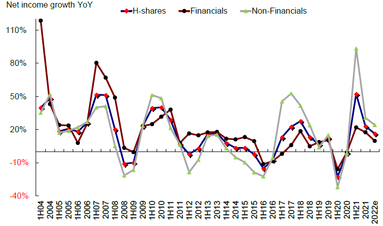 资料来源：彭博资讯、中金公司研究部