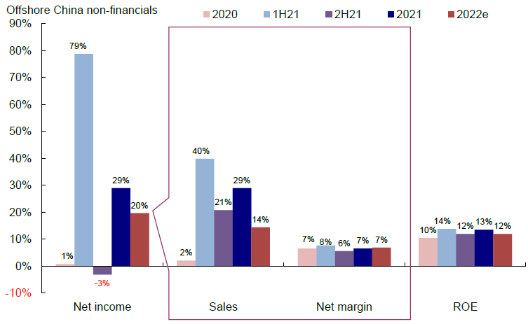 资料来源：彭博资讯、中金公司研究部