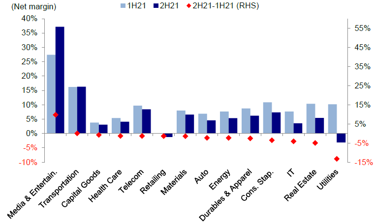 资料来源：彭博资讯、中金公司研究部