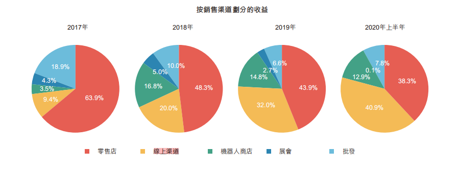 图/招股书