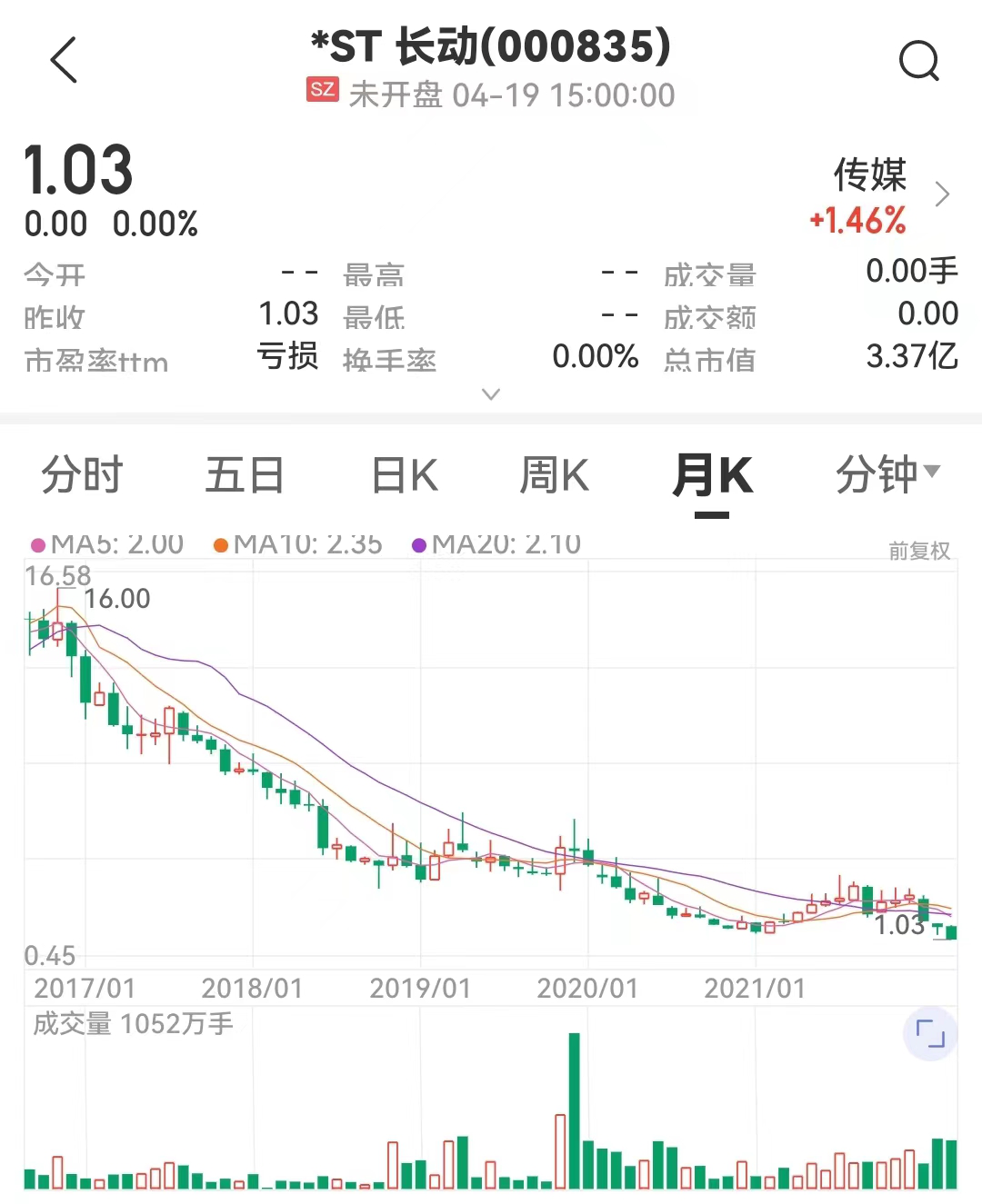 图片来源:中证金牛座APP
